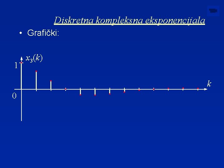 Diskretna kompleksna eksponencijala • Grafički: 1 x 3(k) k 0 