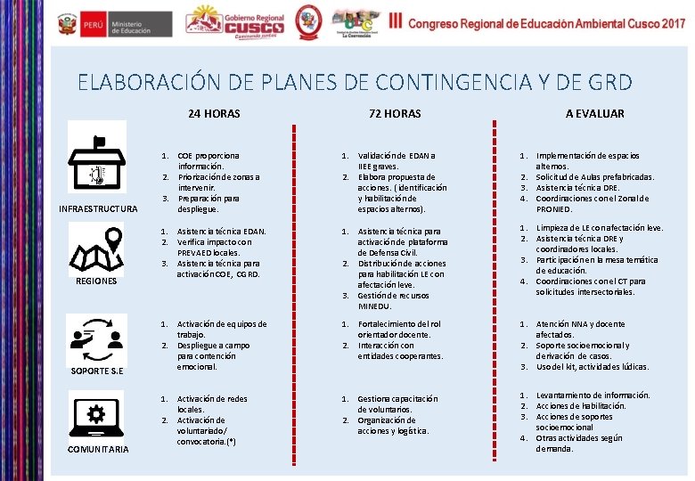 ELABORACIÓN DE PLANES DE CONTINGENCIA Y DE GRD 24 HORAS INFRAESTRUCTURA REGIONES SOPORTE S.