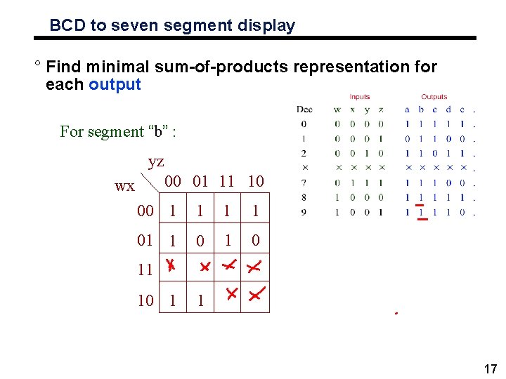 BCD to seven segment display ° Find minimal sum-of-products representation for each output For