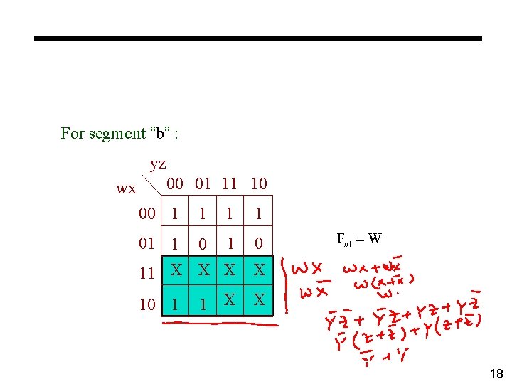 For segment “b” : yz wx 00 01 11 10 00 1 1 01