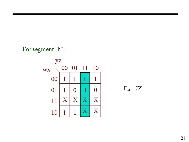 For segment “b” : yz wx 00 01 11 10 00 1 1 01