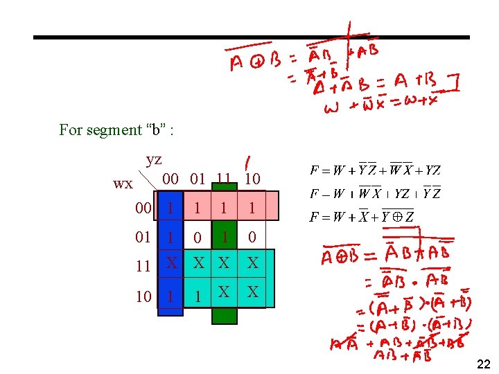 For segment “b” : yz wx 00 01 11 10 00 1 1 01