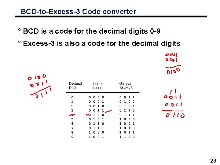 BCD-to-Excess-3 Code converter ° BCD is a code for the decimal digits 0 -9