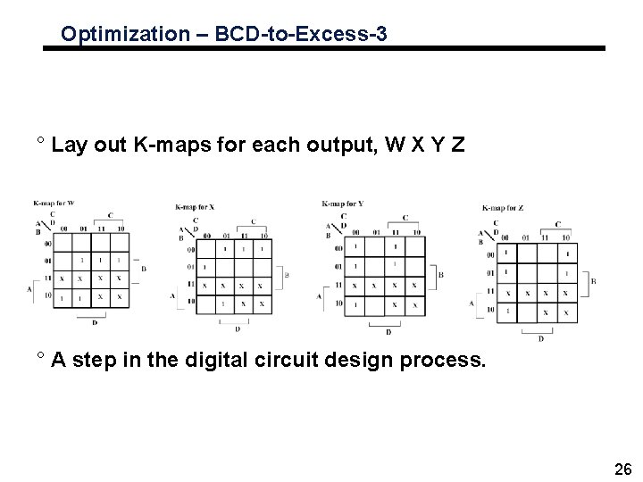 Optimization – BCD-to-Excess-3 ° Lay out K-maps for each output, W X Y Z
