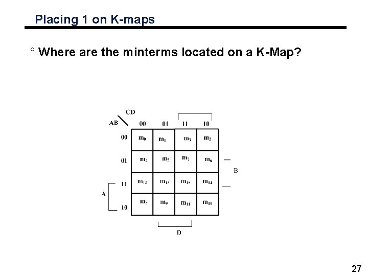 Placing 1 on K-maps ° Where are the minterms located on a K-Map? 27