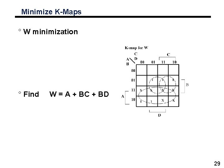 Minimize K-Maps ° W minimization ° Find W = A + BC + BD