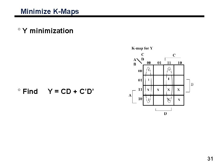 Minimize K-Maps ° Y minimization ° Find Y = CD + C’D’ 31 