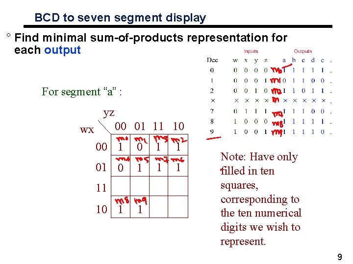 BCD to seven segment display ° Find minimal sum-of-products representation for each output For