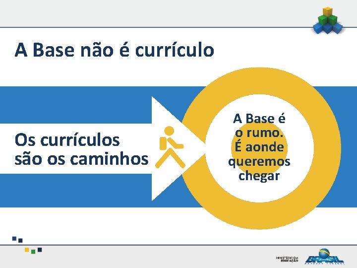 A Base não é currículo Os currículos são os caminhos A Base é o