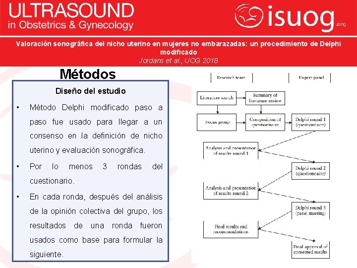 Valoración sonográfica del nicho uterino en mujeres no embarazadas: un procedimiento de Delphi modificado