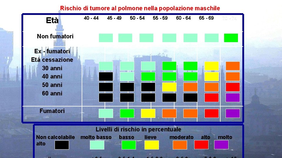 Rischio di tumore al polmone nella popolazione maschile Età 40 - 44 45 -