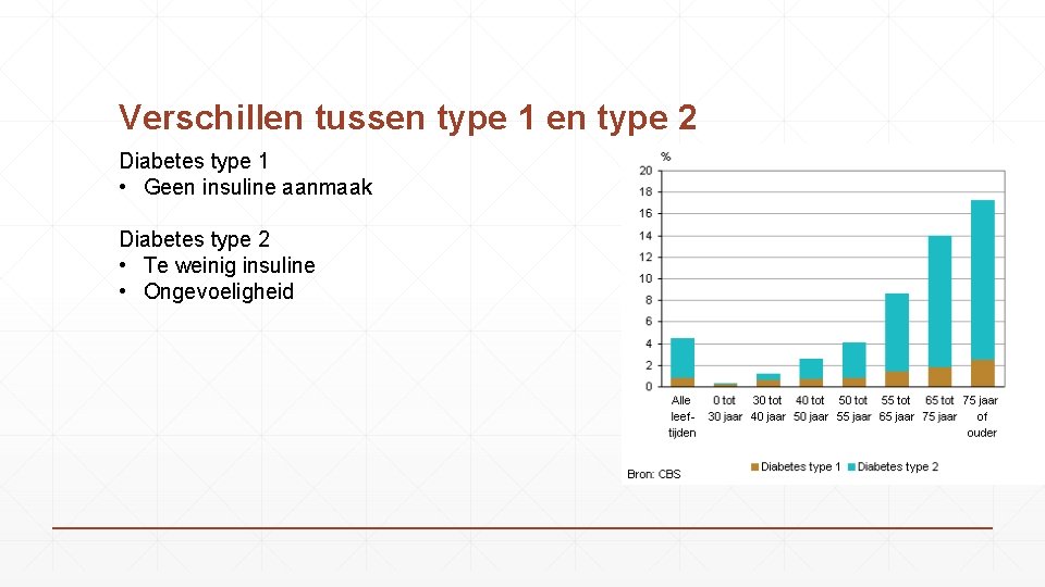Diabetes type 2 Inhoudt Wat is Diabetes Verschillen