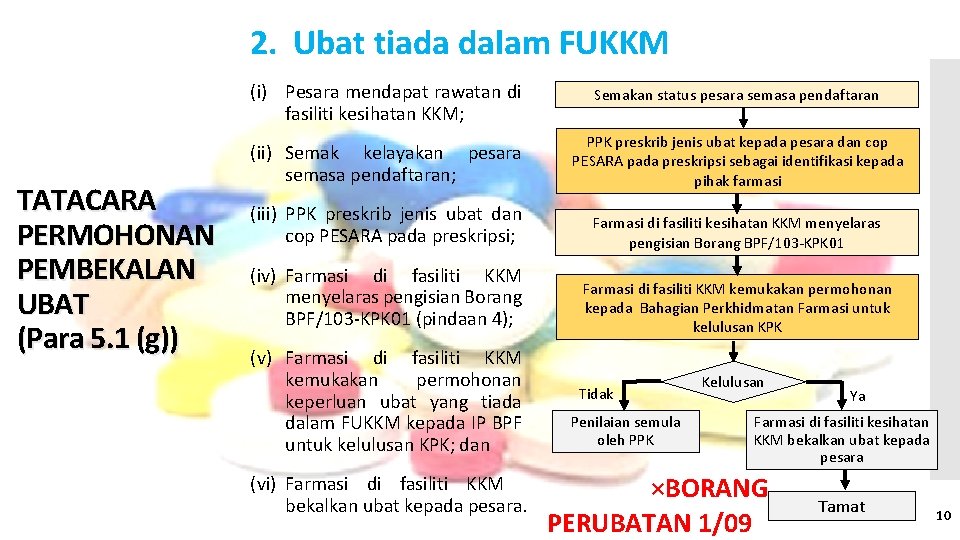 2. Ubat tiada dalam FUKKM TATACARA PERMOHONAN PEMBEKALAN UBAT (Para 5. 1 (g)) (i)