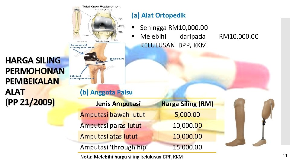 (a) Alat Ortopedik § Sehingga RM 10, 000. 00 § Melebihi daripada KELULUSAN BPP,