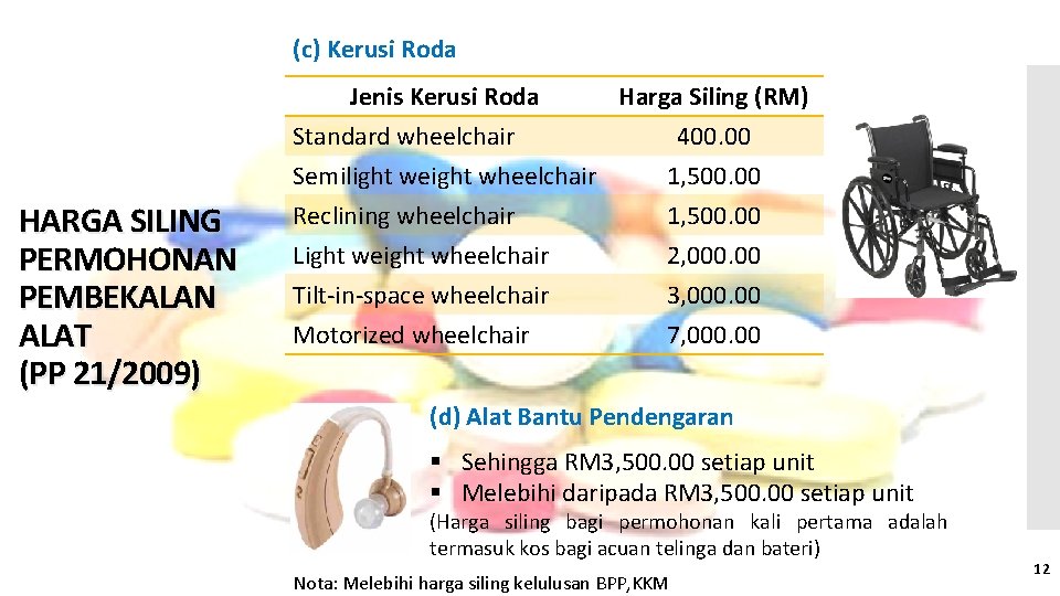 (c) Kerusi Roda HARGA SILING PERMOHONAN PEMBEKALAN ALAT (PP 21/2009) Jenis Kerusi Roda Harga