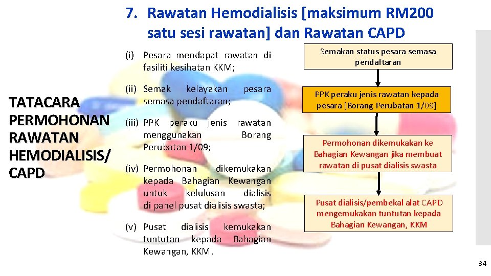 7. Rawatan Hemodialisis [maksimum RM 200 satu sesi rawatan] dan Rawatan CAPD (i) Pesara