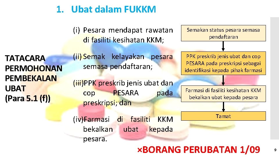 1. Ubat dalam FUKKM TATACARA PERMOHONAN PEMBEKALAN UBAT (Para 5. 1 (f)) (i) Pesara