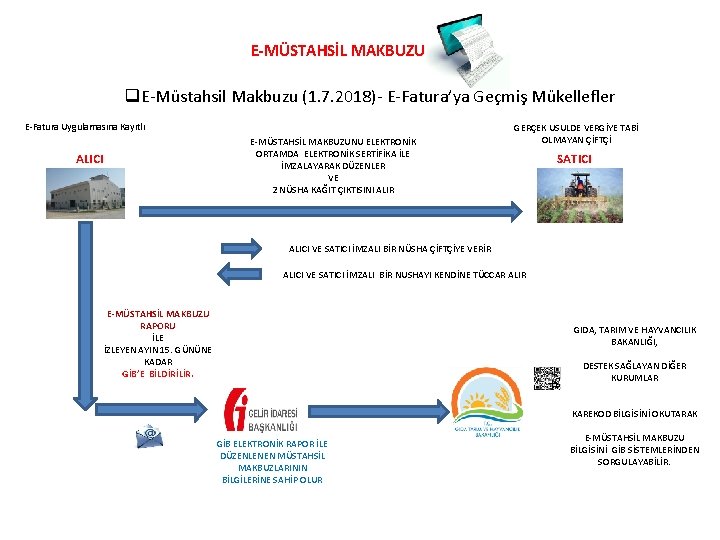 E-MÜSTAHSİL MAKBUZU q. E-Müstahsil Makbuzu (1. 7. 2018)- E-Fatura’ya Geçmiş Mükellefler E-Fatura Uygulamasına Kayıtlı