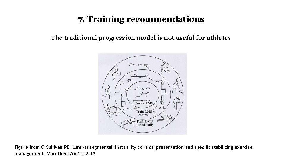 7. Training recommendations The traditional progression model is not useful for athletes Figure from