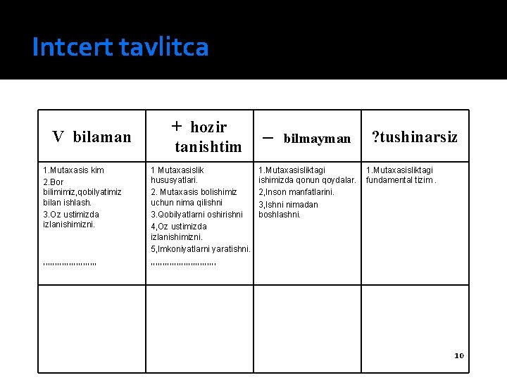 Intcert tavlitca V bilaman 1. Mutaxasis kim 2. Bor bilimimiz, qobilyatimiz bilan ishlash. 3.