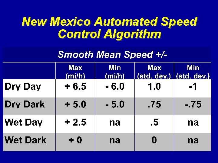 New Mexico Automated Speed Control Algorithm 