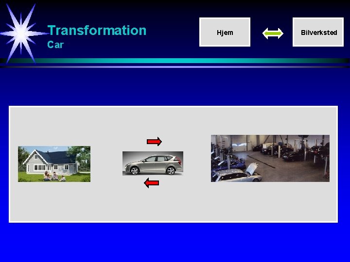 Transformation Car Hjem Bilverksted 