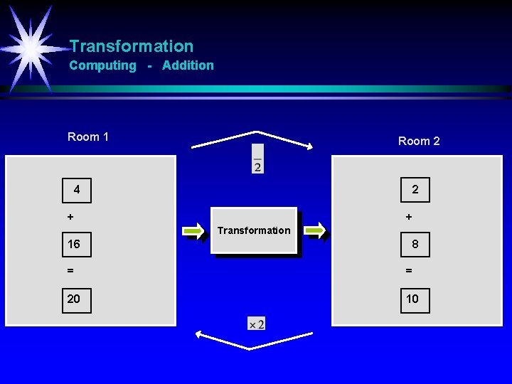 Transformation Computing - Addition Room 1 Room 2 4 2 + + Transformation 16