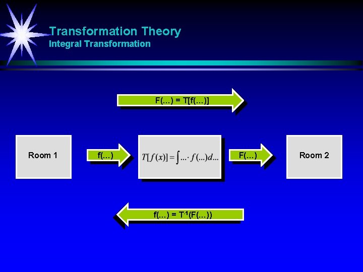 Transformation Theory Integral Transformation F(…) = T[f(…)] Room 1 f(…) F(…) f(…) = T-1(F(…))