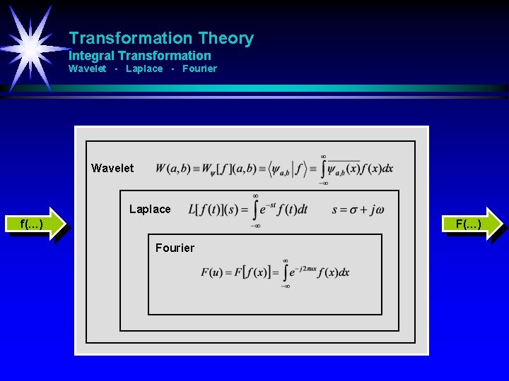 Transformation Theory Integral Transformation Wavelet - Laplace - Fourier Wavelet Laplace f(…) Fourier 