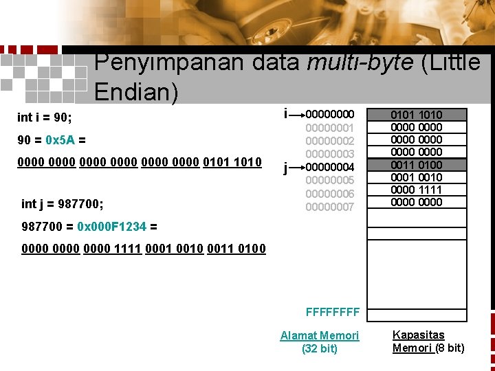 Penyimpanan data multi-byte (Little Endian) int i = 90; i 90 = 0 x
