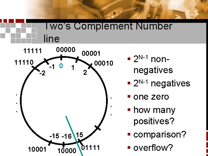 Two’s Complement Number line 111110 -2 00000 -1 0 000010 1 2 . .