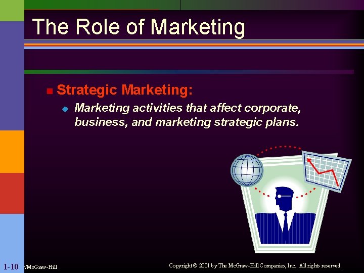 The Role of Marketing n Strategic Marketing: u Irwin/Mc. Graw-Hill 1 -10 Marketing activities