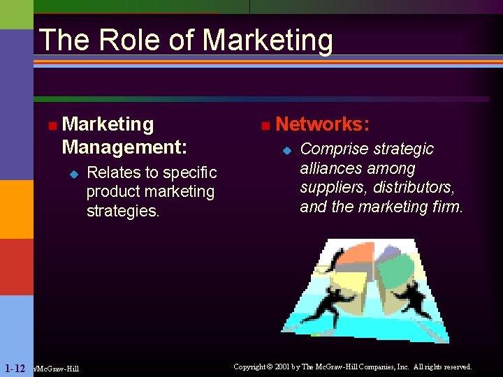 The Role of Marketing n Marketing Management: u Irwin/Mc. Graw-Hill 1 -12 Relates to