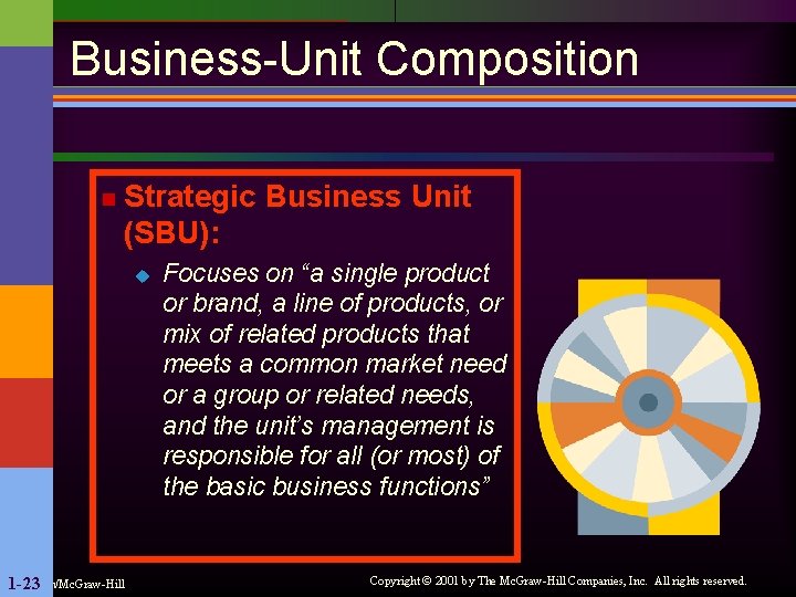 Business-Unit Composition n Strategic Business Unit (SBU): u Irwin/Mc. Graw-Hill 1 -23 Focuses on