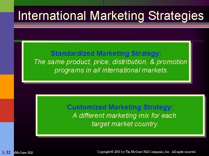 International Marketing Strategies Standardized Marketing Strategy: The same product, price, distribution, & promotion programs