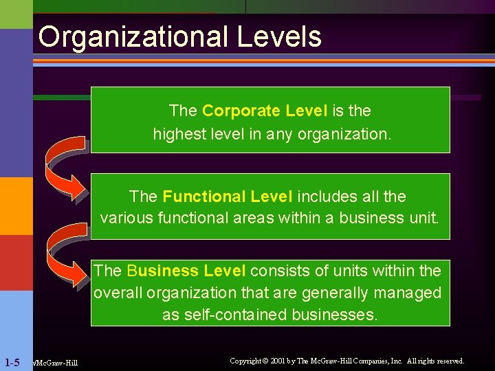 Organizational Levels The Corporate Level is the highest level in any organization. The Functional