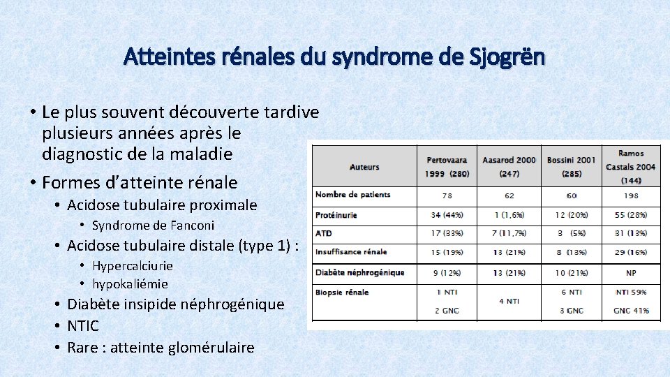 Atteintes rénales du syndrome de Sjogrën • Le plus souvent découverte tardive plusieurs années