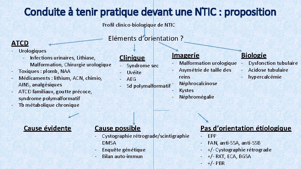 Conduite à tenir pratique devant une NTIC : proposition Profil clinico-biologique de NTIC ATCD