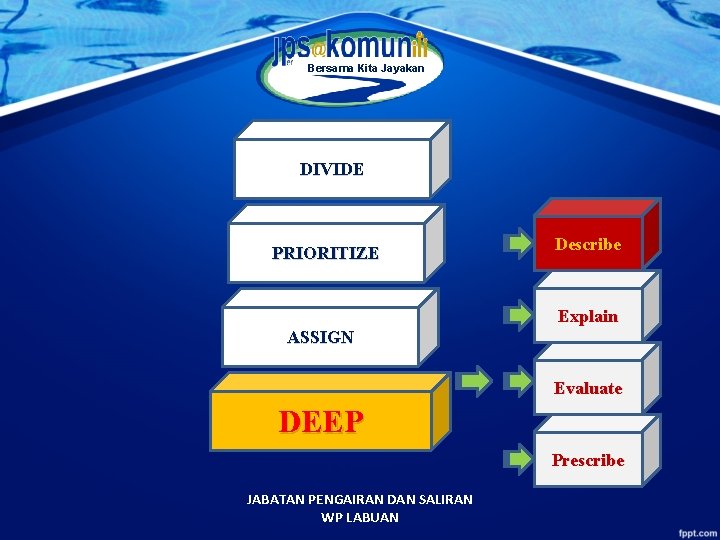 Bersama Kita Jayakan DIVIDE PRIORITIZE Describe Explain ASSIGN Evaluate DEEP Prescribe JABATAN PENGAIRAN DAN