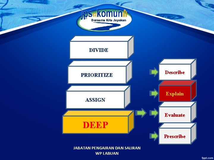 Bersama Kita Jayakan DIVIDE PRIORITIZE Describe Explain ASSIGN Evaluate DEEP Prescribe JABATAN PENGAIRAN DAN