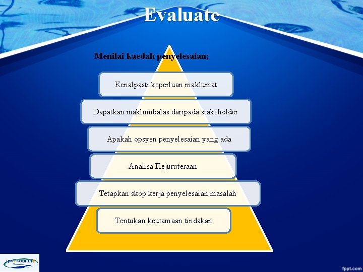 Evaluate Menilai kaedah penyelesaian; Kenalpasti keperluan maklumat Dapatkan maklumbalas daripada stakeholder Apakah opsyen penyelesaian