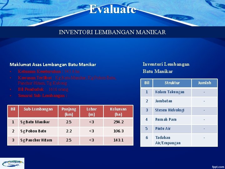 Evaluate INVENTORI LEMBANGAN MANIKAR Maklumat Asas Lembangan Batu Manikar • • Keluasan Keseluruhan :