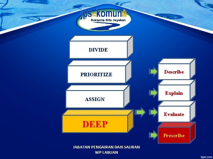 Bersama Kita Jayakan DIVIDE PRIORITIZE Describe Explain ASSIGN Evaluate DEEP Prescribe JABATAN PENGAIRAN DAN