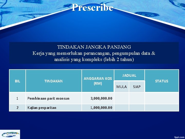 Prescribe TINDAKAN JANGKA PANJANG Kerja yang memerlukan perancangan, pengumpulan data & analisis yang kompleks