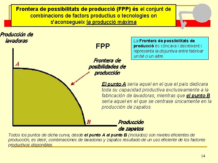 Frontera de possibilitats de producció (FPP) és el conjunt de combinacions de factors productius