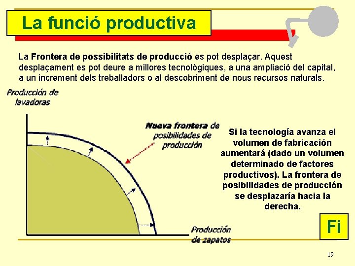 La funció productiva La Frontera de possibilitats de producció es pot desplaçar. Aquest desplaçament