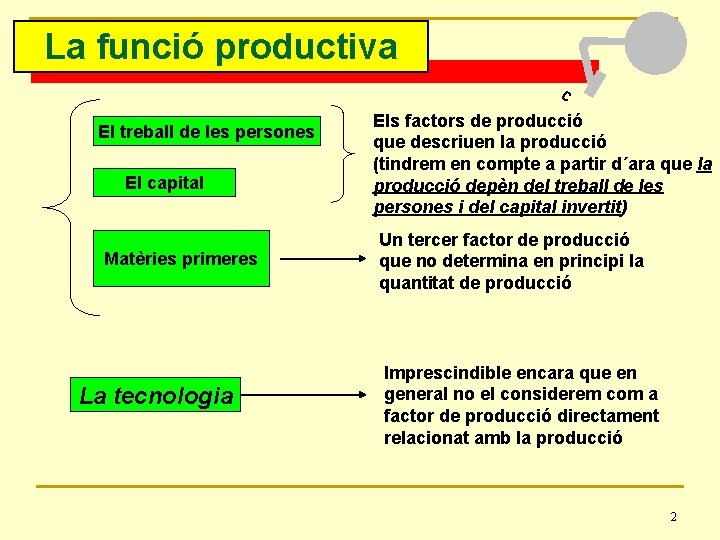 La funció productiva c El treball de les persones El capital Matèries primeres La