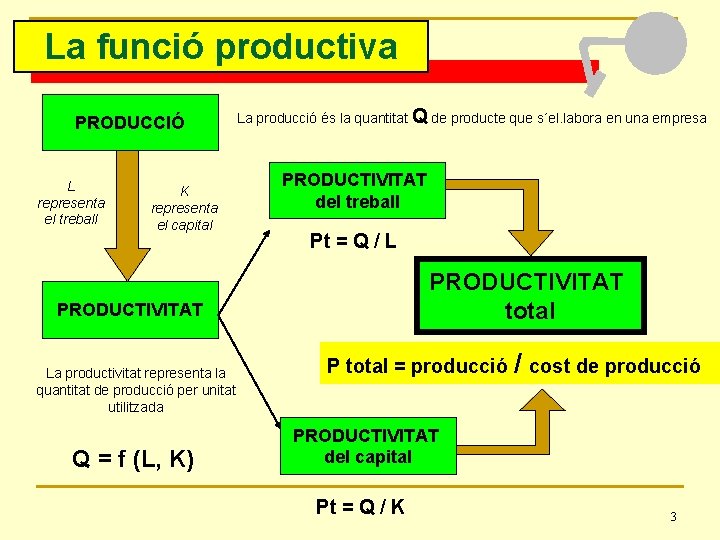 La funció productiva PRODUCCIÓ L representa el treball K representa el capital La producció