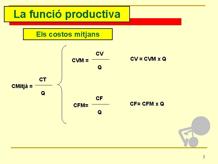 La funció productiva Els costos mitjans CV CVM = CVM x Q Q CT