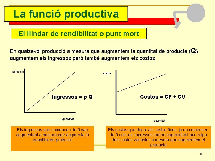 La funció productiva El llindar de rendibilitat o punt mort En qualsevol producció a